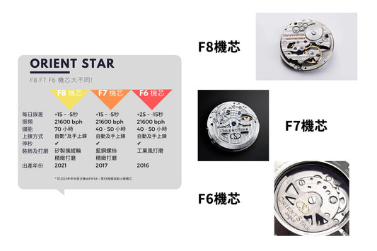 ORIENT STAR 東方星 - F6, F7, F8機芯大不同 - Lam Workshop