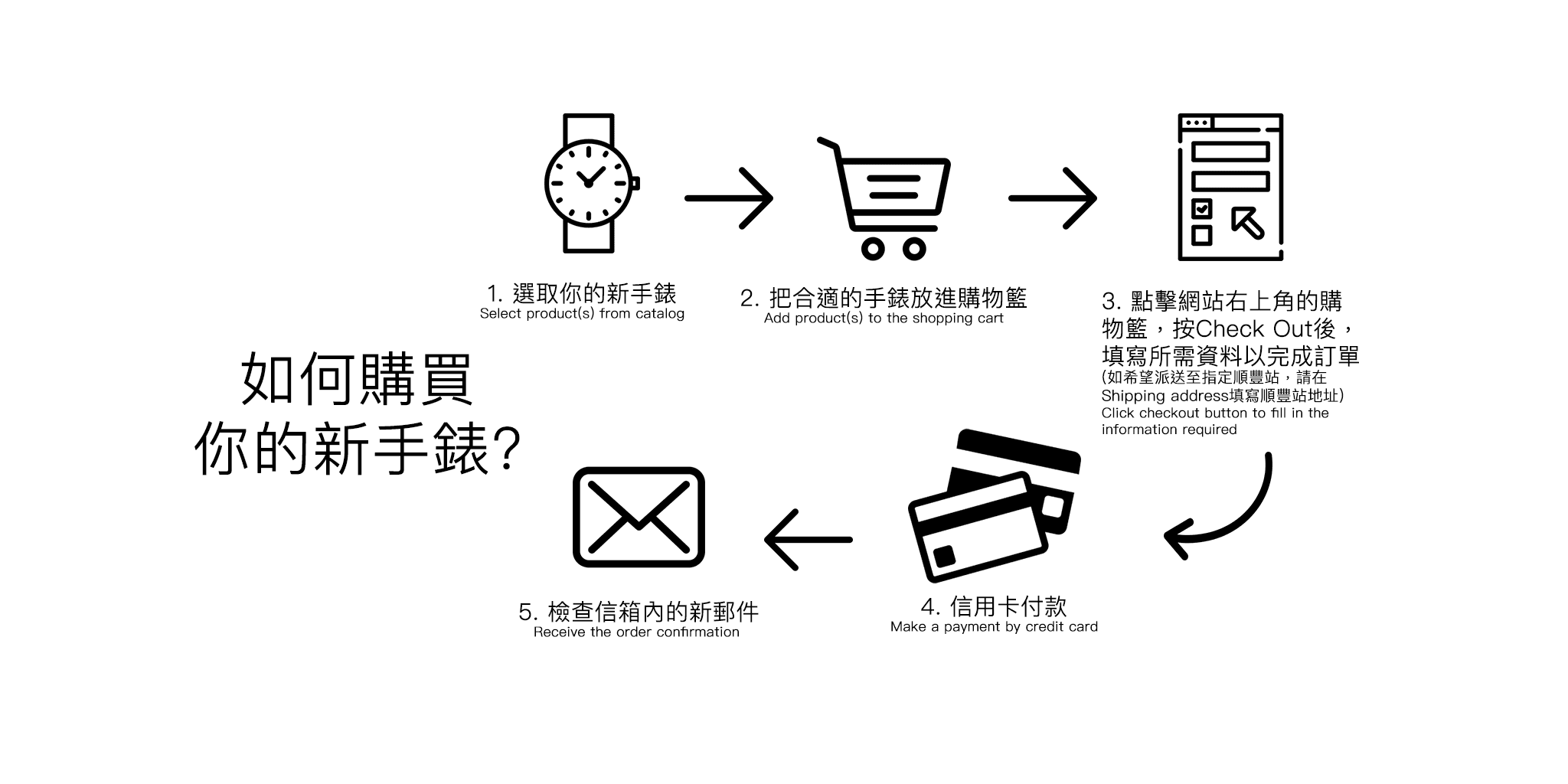 Lam Workshop-購買手錶方法